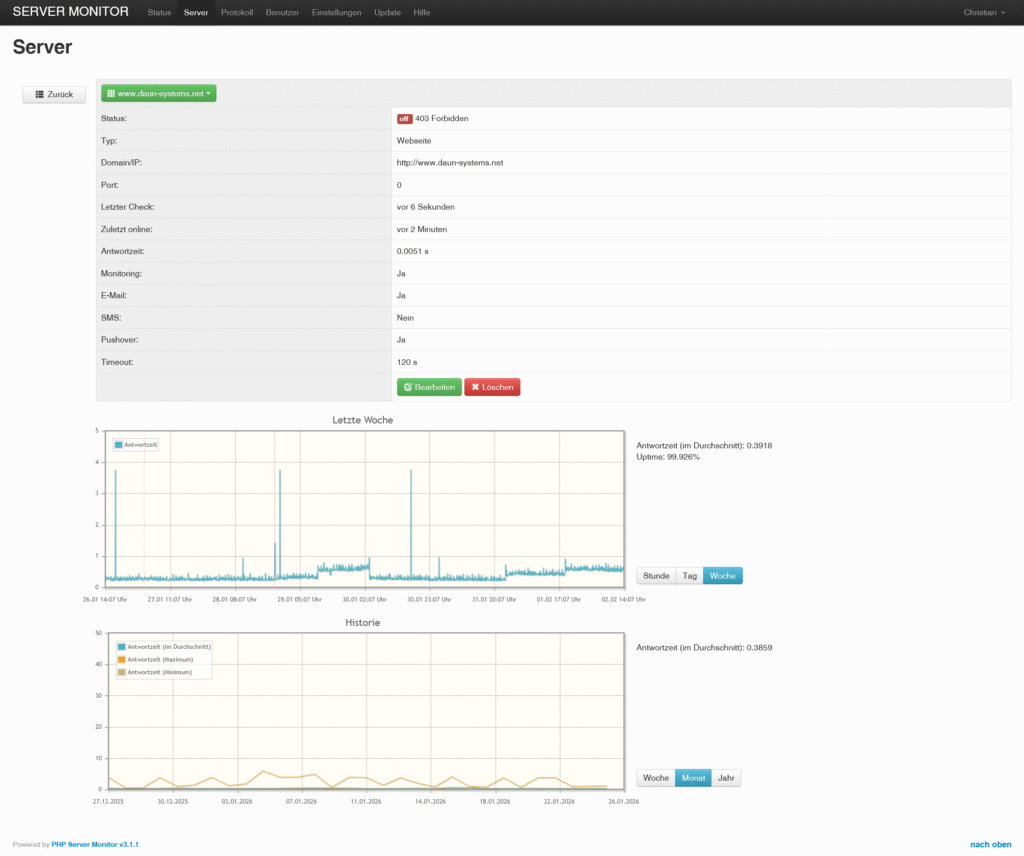 Server Monitor - Statistik